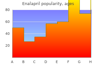buy discount enalapril 10 mg on-line
