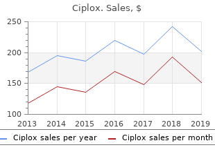 buy ciplox amex