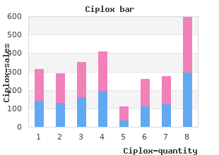 generic ciplox 500 mg without a prescription