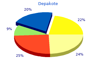 best order for depakote