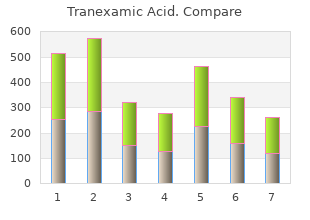 order tranexamic uk