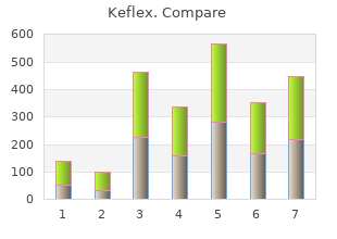 cheap 250 mg keflex free shipping