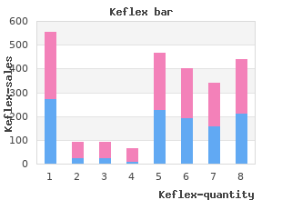 best keflex 250mg