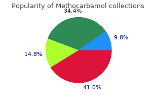 purchase methocarbamol 500 mg overnight delivery