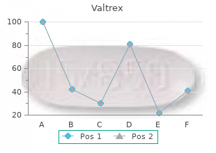 buy valtrex with paypal