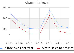 safe altace 5mg