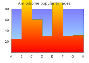 generic amlodipine 5 mg mastercard