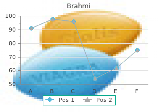 best 60caps brahmi