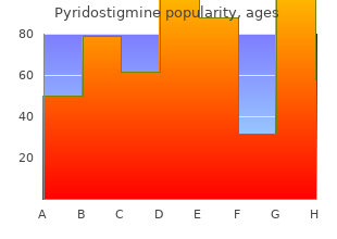 pyridostigmine 60 mg without prescription