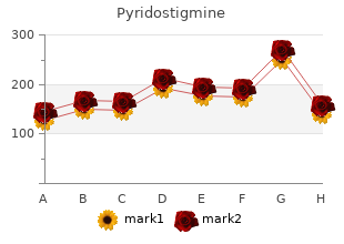 order pyridostigmine 60mg online