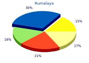 order rumalaya overnight