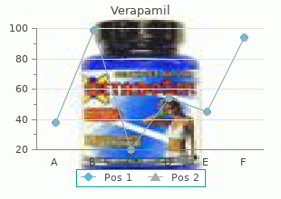 buy verapamil with a mastercard