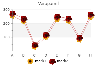 effective verapamil 80mg