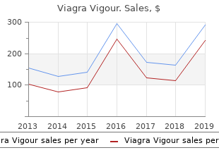 order viagra vigour 800mg mastercard