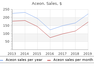 safe aceon 8mg