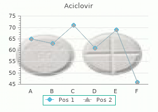 order cheap aciclovir