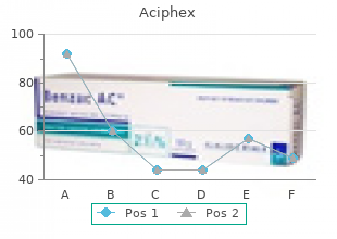 purchase 20 mg aciphex with mastercard