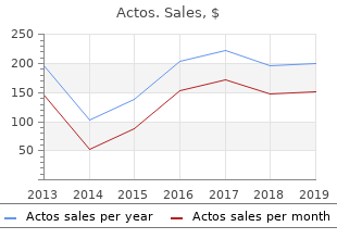 generic 15mg actos with mastercard