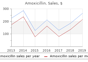 amoxicillin 500mg cheap