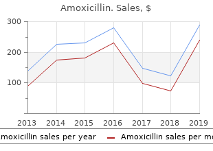 buy amoxicillin line