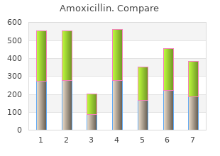 order amoxicillin with visa