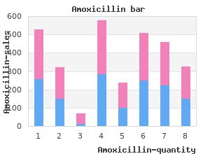 purchase cheap amoxicillin on line