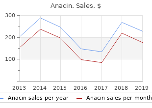 buy anacin without a prescription