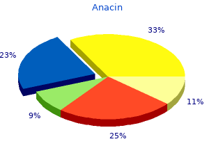 generic anacin 525mg online