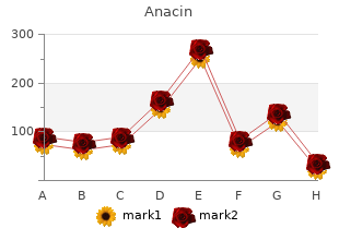 purchase anacin 525 mg without prescription