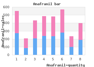 cheap anafranil 10 mg with visa