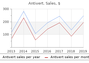 cheap antivert online