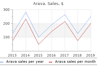 purchase genuine arava