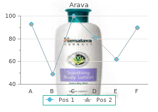 buy arava 10 mg amex