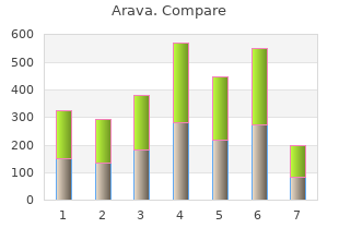 order arava from india