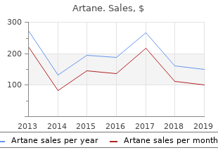 buy 2mg artane with visa