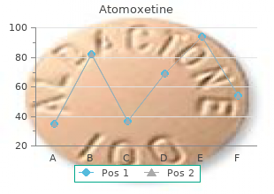 cheap 18 mg atomoxetine mastercard