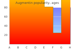 Discounted Augmentin