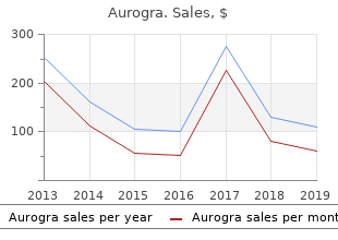 buy discount aurogra line