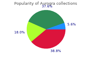 buy cheap aurogra online