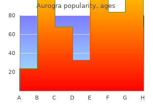 buy generic aurogra