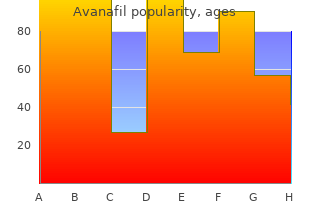 buy on line avanafil