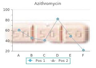 purchase cheap azithromycin