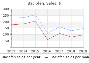 generic baclofen 25mg with amex