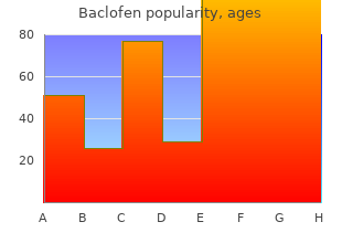 buy cheap baclofen 10mg