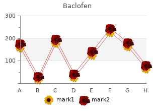 best buy for baclofen