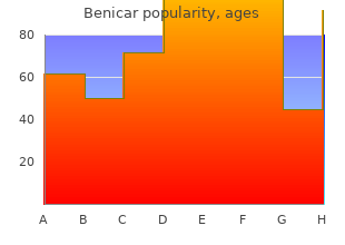 purchase benicar 20 mg fast delivery