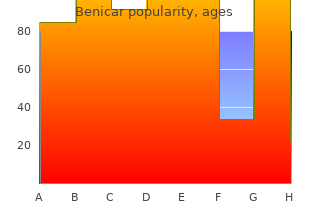 benicar 20 mg on line