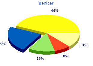 effective benicar 20 mg