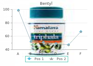 bentyl 10 mg otc