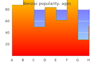 generic benzac 20 gr with amex